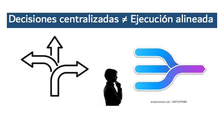 Cuando todo el equipo asiente en la misma reunión, pero cada quien ejecuta de forma distinta. Hace poco revisé con el gerente general de una manufacturera en Cali el avance de cinco iniciativas estratégicas que había definido en enero. Proyectos clave para acelerar el crecimiento. Todos los directivos estaban en la sala. Todos asintieron. Todos se fueron con la documentación. En marzo, el panorama era completamente distinto. El avance no mostraba un problema de ejecución. Mostraba un problema de alineación de decisiones. El director de operaciones había invertido el trimestre en optimización de procesos. El comercial había dedicado tiempo a explorar expansión de mercado. El de talento estaba enfocado en el cambio de estructura. Ninguno había avanzado en la línea de producto. Alguien había tocado distribución apenas. En el papel, cada función estaba moviéndose. El problema era que se estaban moviendo en direcciones distintas.