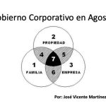 decisiones con urgencia, y por qué en la mayoría de empresas medianas los propietarios, la familia y el equipo directivo no llegan a la junta con la misma información.