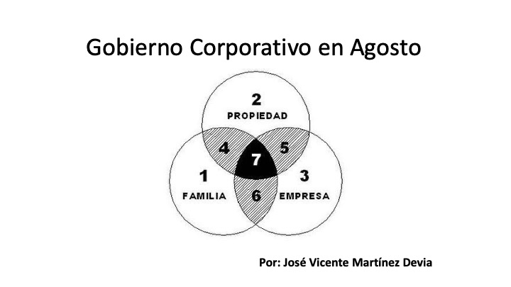 decisiones con urgencia, y por qué en la mayoría de empresas medianas los propietarios, la familia y el equipo directivo no llegan a la junta con la misma información.